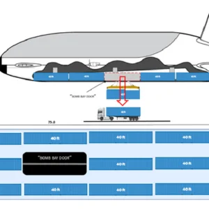 Cargo Component System For Aeroscraft